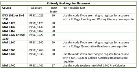myhealth acu results|Exams and results .